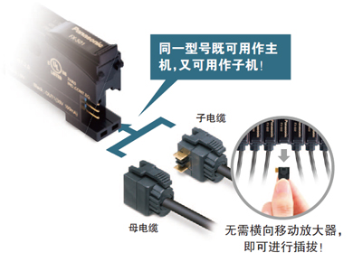 無(wú)主機(jī)、子機(jī)之分